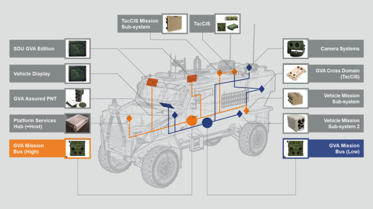 Vehicle diagram with multiple products overlayed.