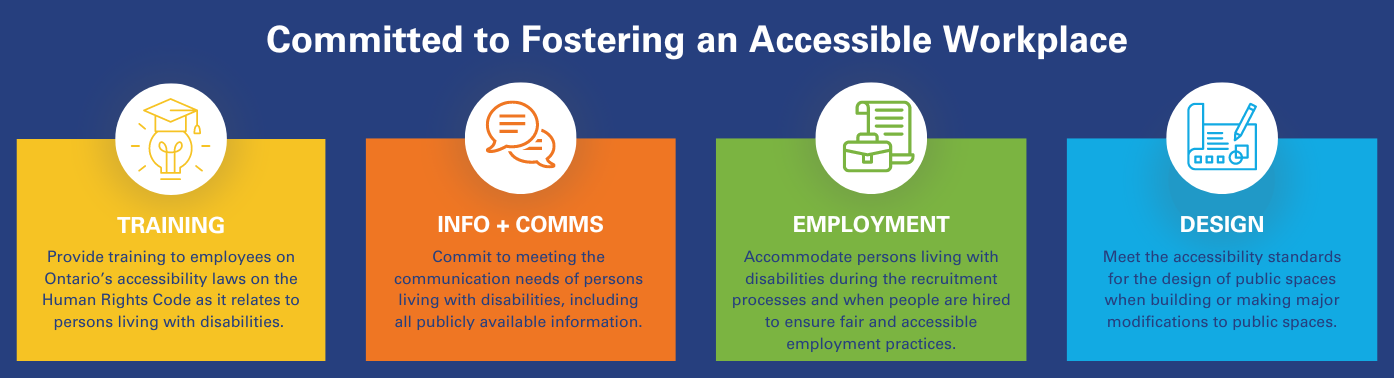 Multi-year accessibility plan.
