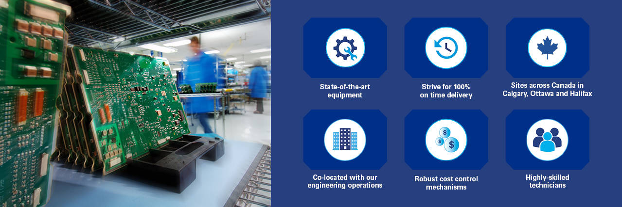 Infographic with stats on facilities and production.