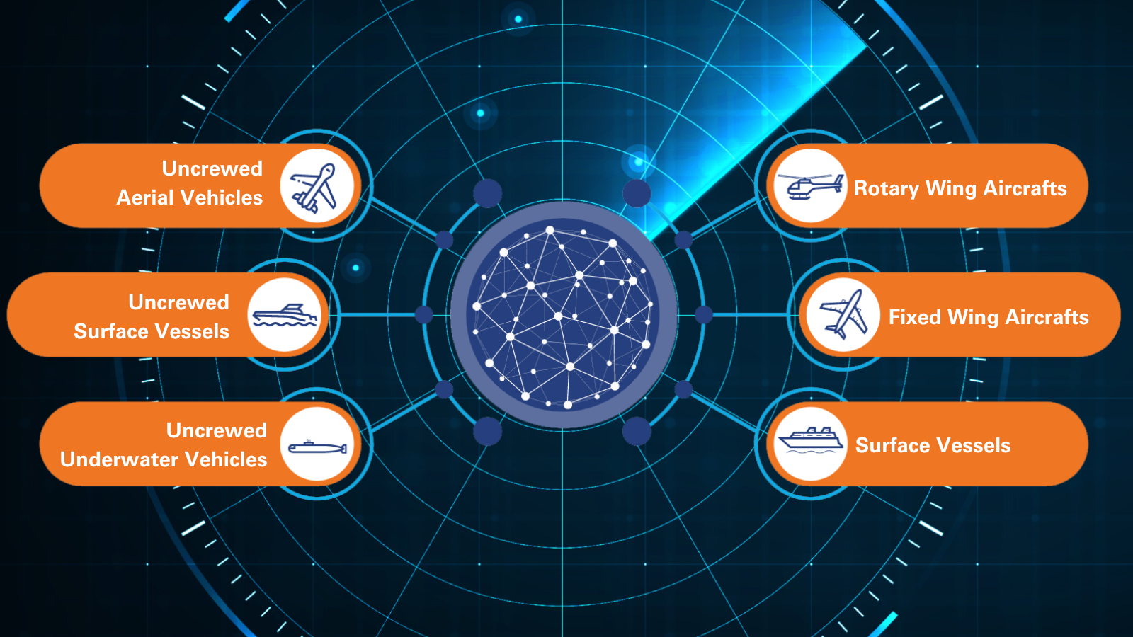 General Dynamics' ASW capabilities