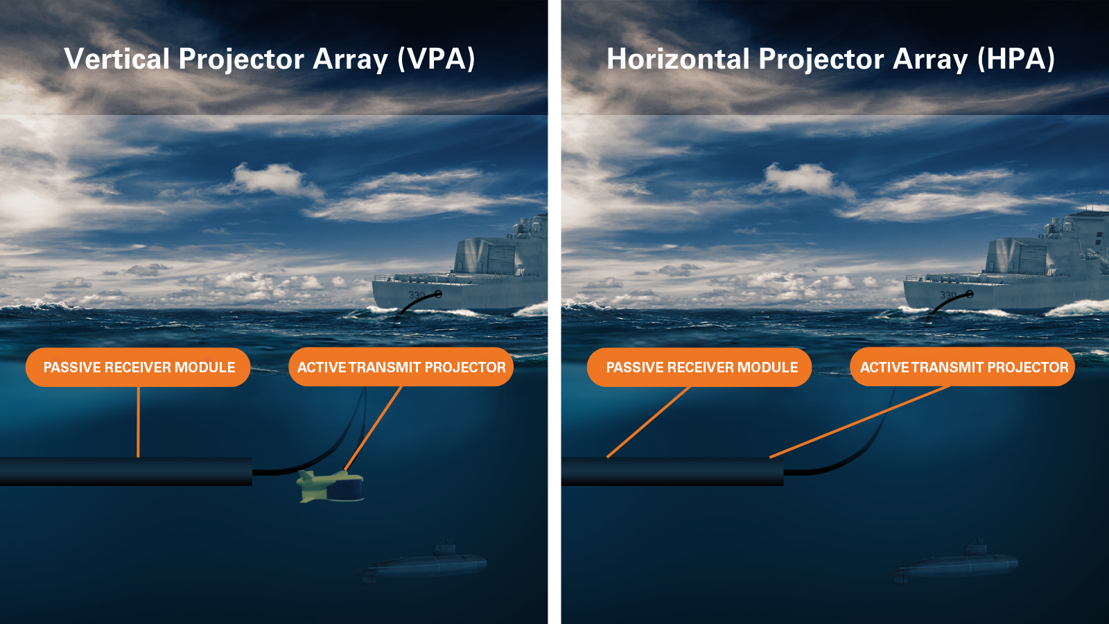 split screen showing ships towing vertical and horizontal sonar arrays